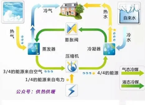 空氣能熱泵常識(shí)資料使用知識(shí)培訓(xùn)教程材料